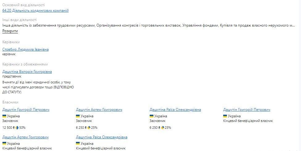 Данные из официальных реестров