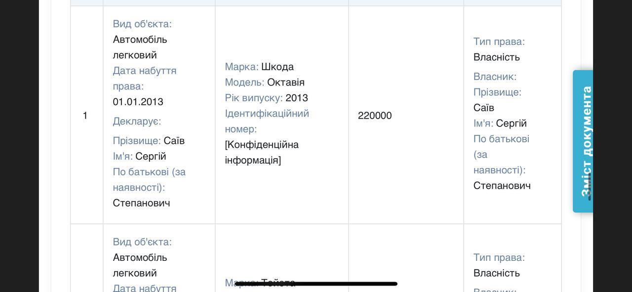 Відомості із декларації