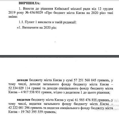 Решение сессии