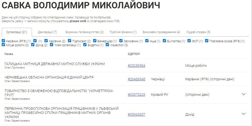 Савка Владимир Николаевич директор ряда предприятий