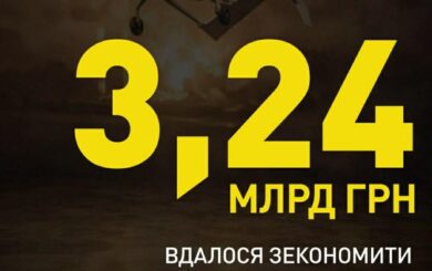НАБУ попередила надвитрати у понад 3 мільярди гривень при закупці БПЛА