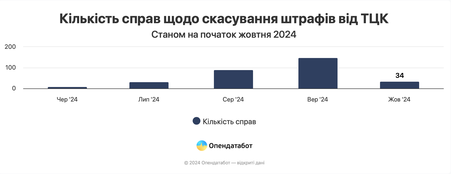 Суды массово отменяют штрафы от ТЦК: почему это происходит