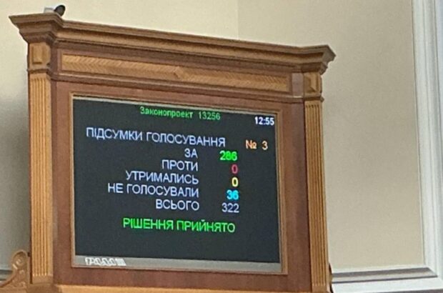 Как Верховная Рада изменила Бюджетный кодекс ради соглашения с США