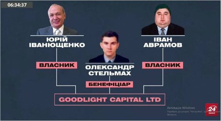 Как люди Юры Енакиевского захватили и уничтожают рынок ''Столичный''