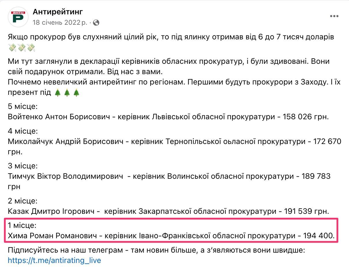 Роман Хима потрапив до антирейтингу прокурорів
