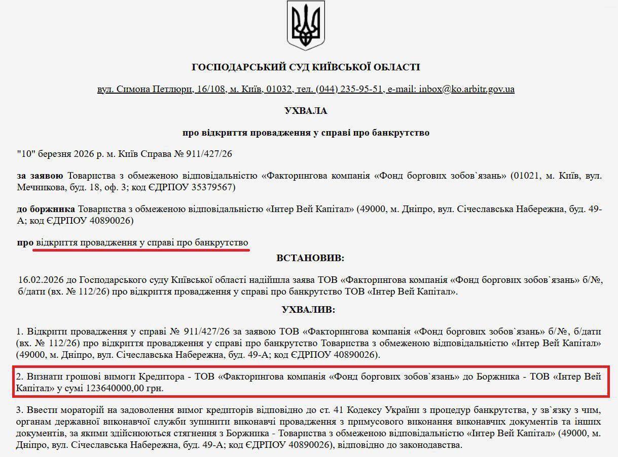 Постановление Хозяйственного суда в Киевской области