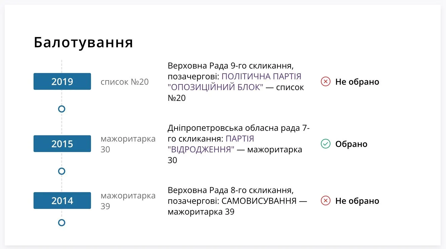 Василь Астіон балотувався до ВР від проросійського ''Опозиційного блоку''