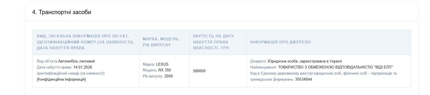 Паркоместо за 1,2 млн грн: начальница ДМС из Ровно пополнила имущество