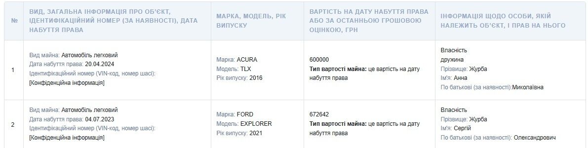 Карплюк проти свободи преси: хто ''підсуджував'' ексмеру Ірпеня?