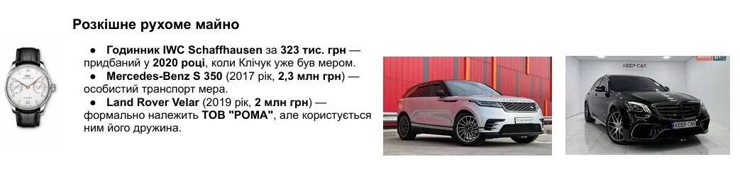 Роман Кличук: часы за 323 тысячи, Mercedes и бизнес на алкоголе – что скрывают декларации мэра Черновцов?