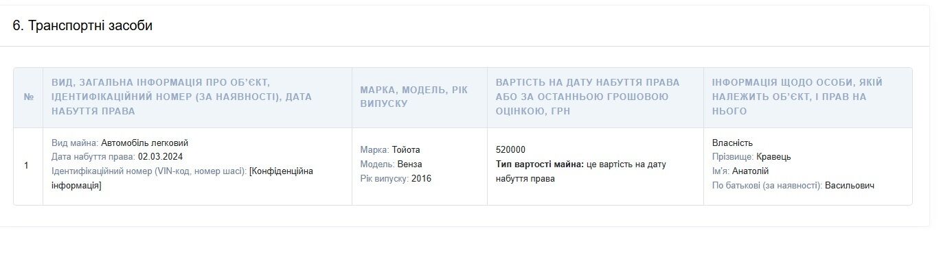 Дороги, тендери і мільйони: що пов'язує ''головного комунальника'' Білої Церкви Кравця з Аветисянами, – медіа