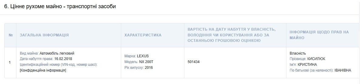 В 2018 году дочь купила Лексус