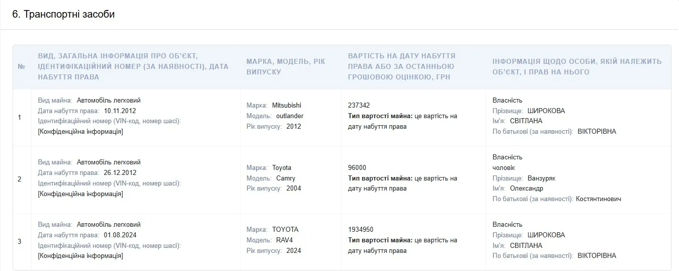 Директор поликлиники в Черновцах задекларировала десятки тысяч долларов наличных и недвижимость