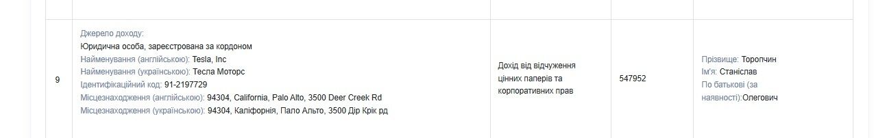 Заместитель главы Черкасской областной прокуратуры купил Toyota за 1,8 млн и заработал на Tesla