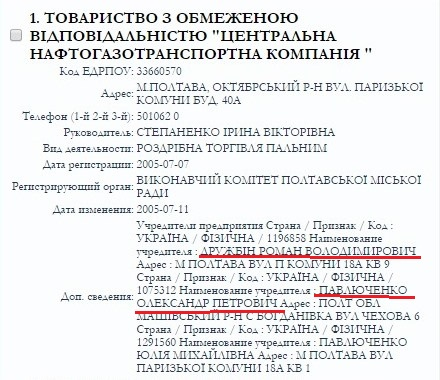 Связь Павлюченко с газовым бизнесом