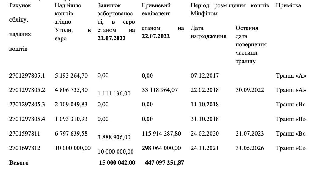 Схема на €30 млн: как фирмы Субботиных вывели средства Минфина и ЕБРР из Мегабанка?