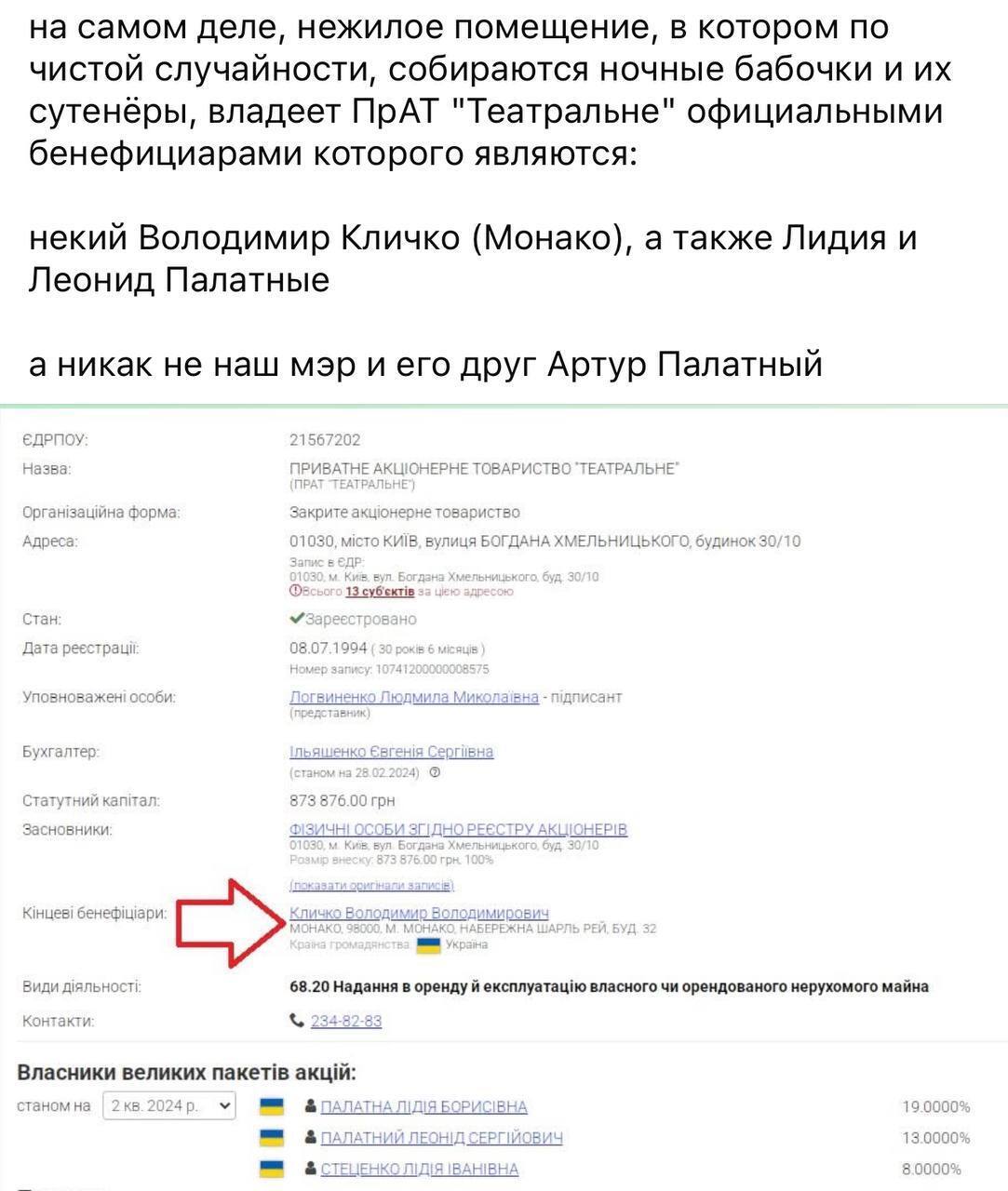 Клуб в Киеве и связь с бизнесом Кличко