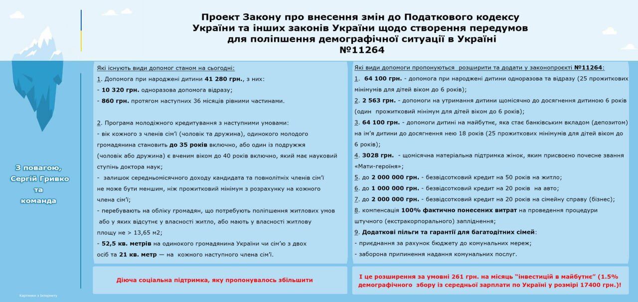 Новые виды помощи молодым и многодетным родителям: что предлагает законопроект №11264