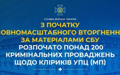 СБУ разоблачила более 200 преступлений клириков УПЦ (МП) с начала полномасштабного вторжения
