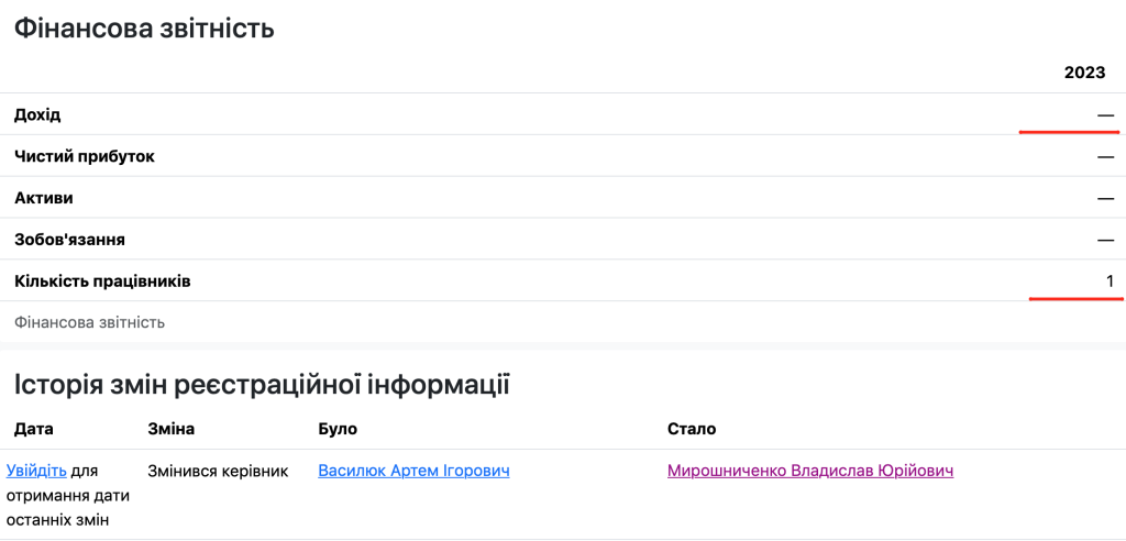 Скриншот opendata.ua