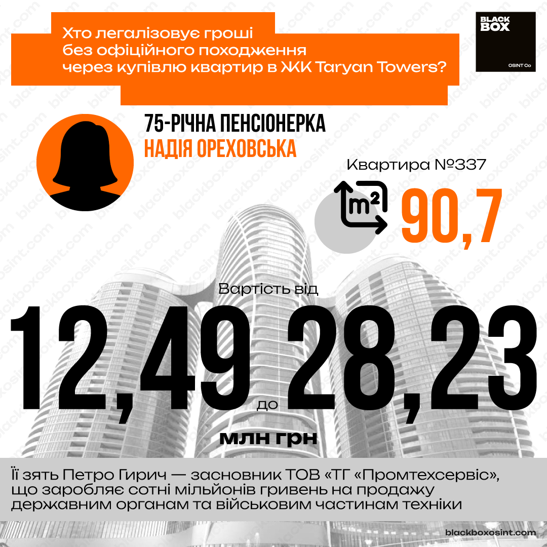 Кто поселяется в самых дорогих небоскребах Киева: как в Taryan Towers ''отбеливают'' миллионы