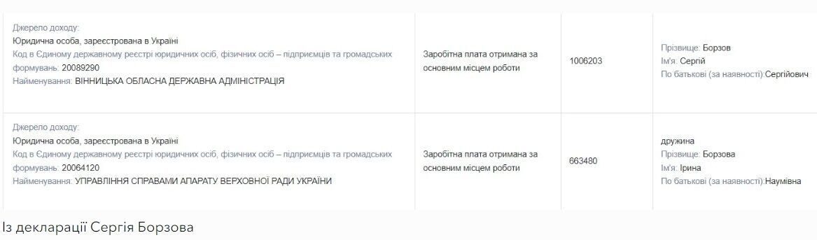 Голова Вінницької ОВА показав годинник за €30 000: що відомо (оновлено)