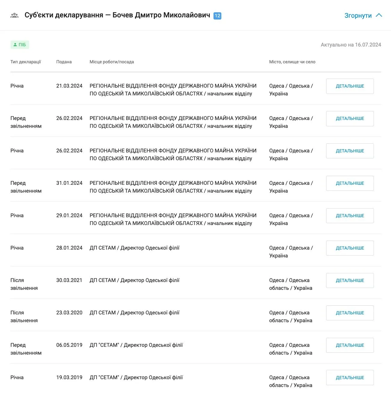 Дмитро Бочев працював у ФДМУ і ДП СЕТАМ
