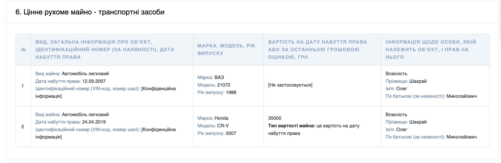 Декларація Олега Шахрая
