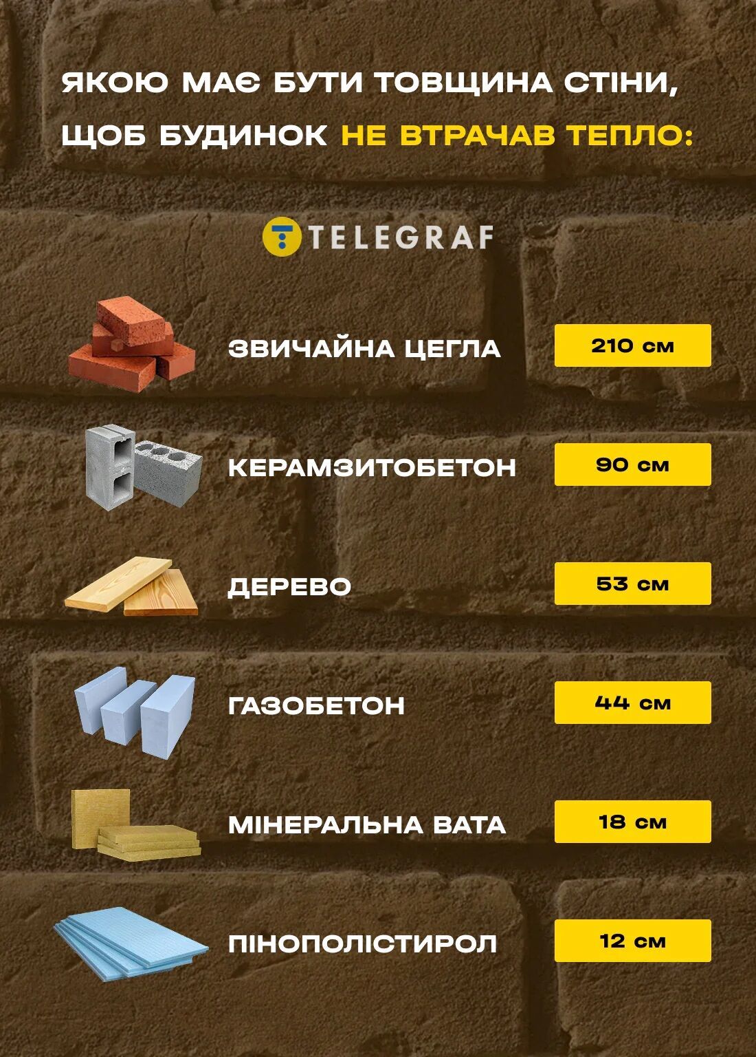 5 типів будинків, які замерзнуть першими під час блекауту