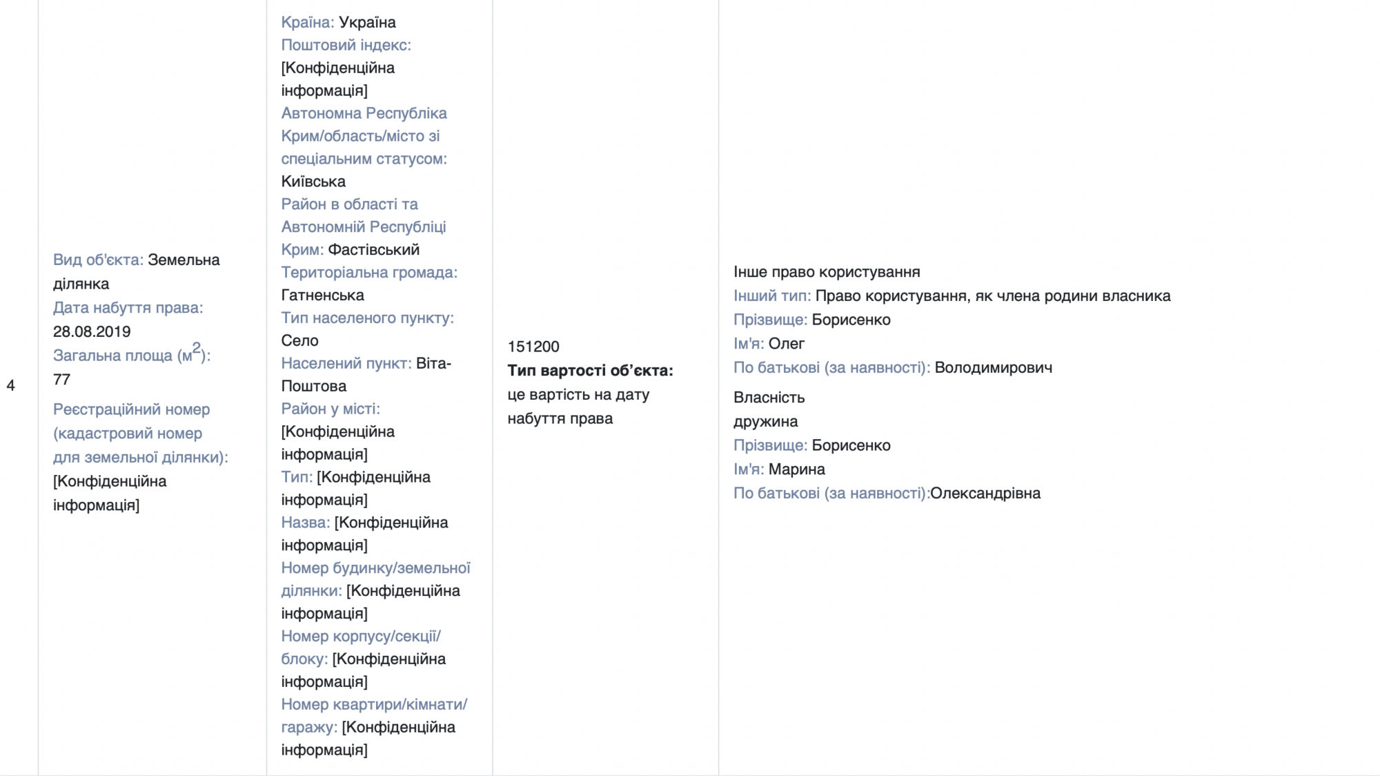 Маєтки, квартири й кеш: історія ''дружини на мільйон'' чернівецького посадовця БЕБ