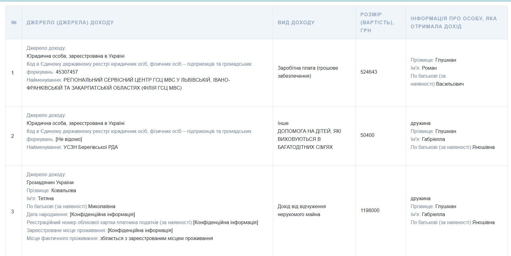 Чиновник МВС із Закарпаття придбав електромобіль за 989 тис. грн при офіційній зарплаті 43 000