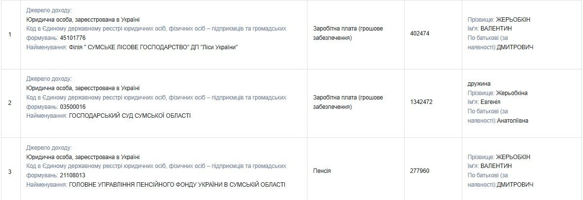 Бывший прокурор Жеребкин руководит охраной лесов и задекларировал десятки миллионов имущества