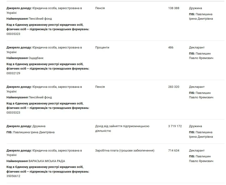 Квартира в Киеве, авто Mercedes и миллионы наличными: что показал в декларации во время войны одиозный заммэра Павлишин