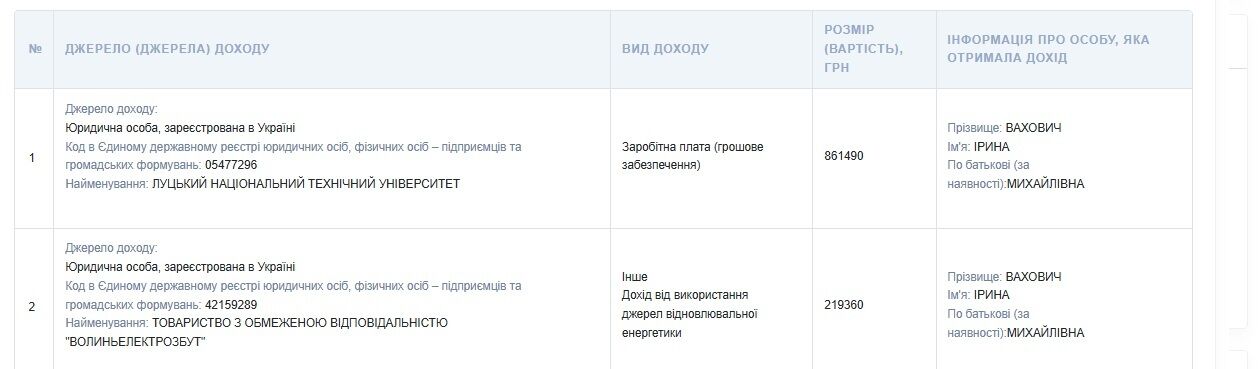 Дорогое оборудование и кроссовер за миллионы: как ректор Луцкого нацтеха ''осваивает'' деньги во время войны