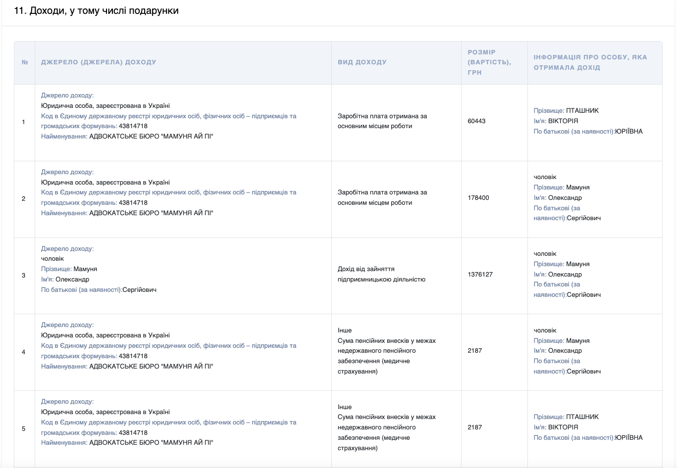 Декларация Виктории Пташник