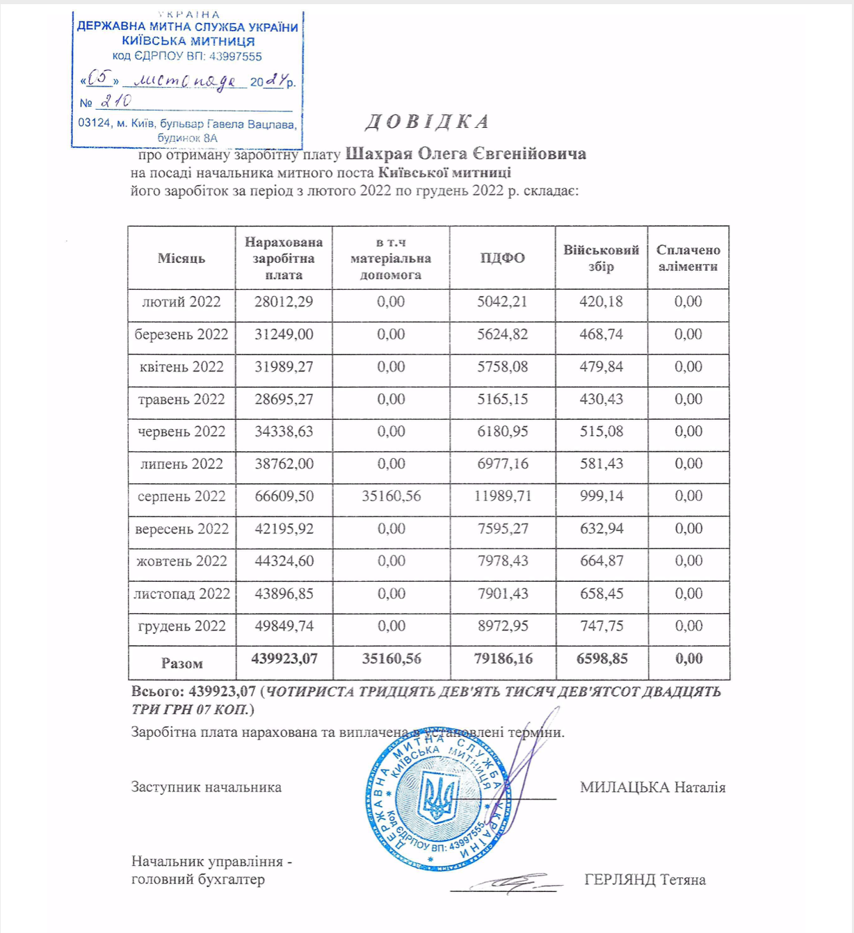 Довідка про зарплату Олега Шахрая запит Київської митниці
