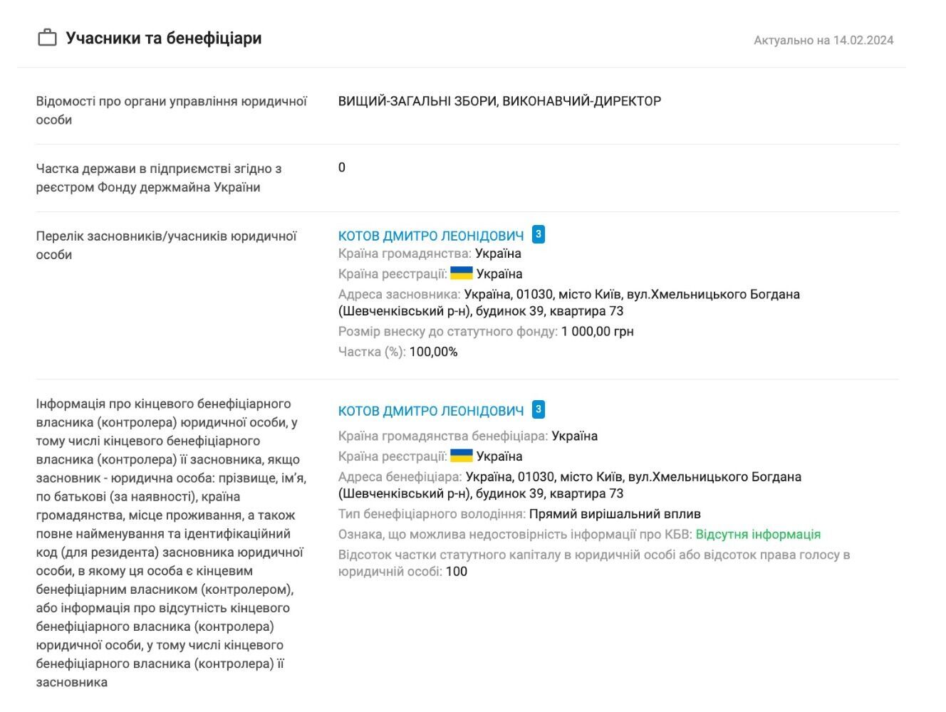 Учредители и бенефициары ООО ''Научно-производственное предприятие ''Агропроект Украина''