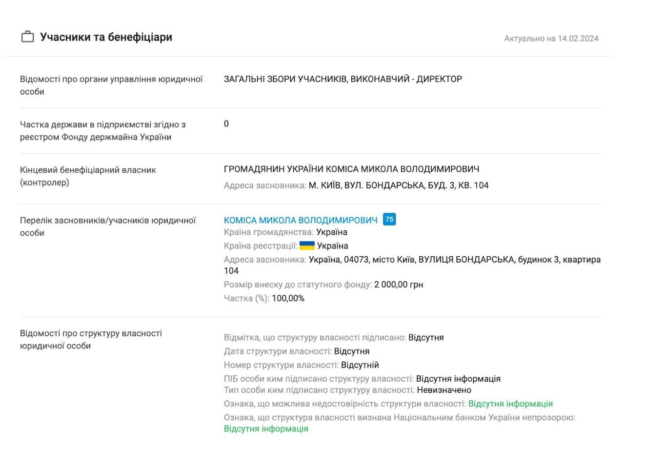 Засновники і бенефіціари ТОВ “Експоконсалтинг''