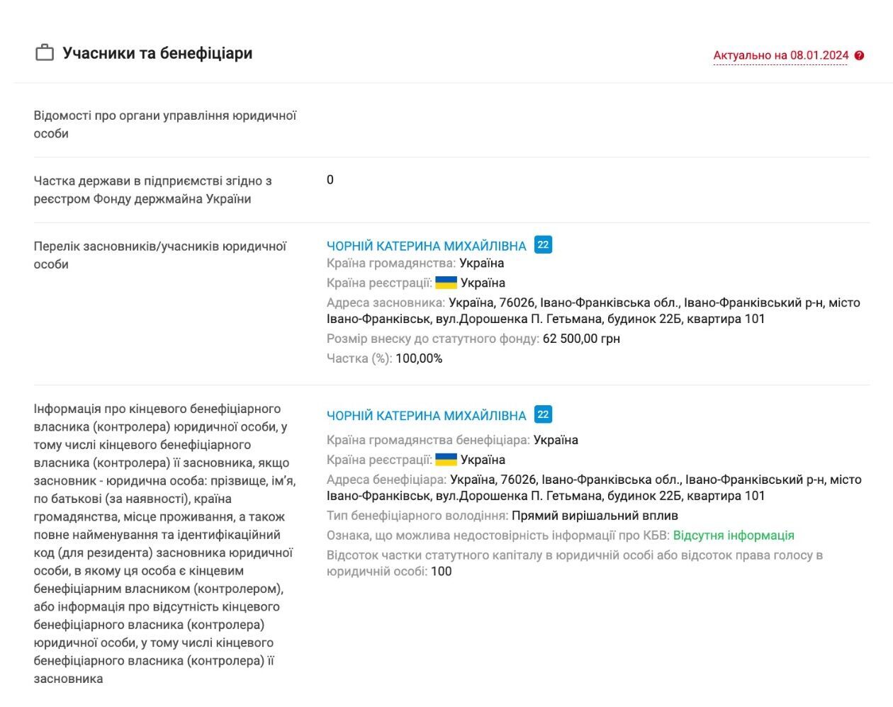 Учредители и бенефициары ООО ''Экологическая консалтинговая группа ''Зеленый квадрат''