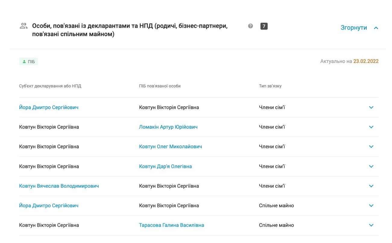 Дмитрий Йора связан с ООО ''НПК ''Смарт Лекс Групп'' через жену Викторию Ковтун