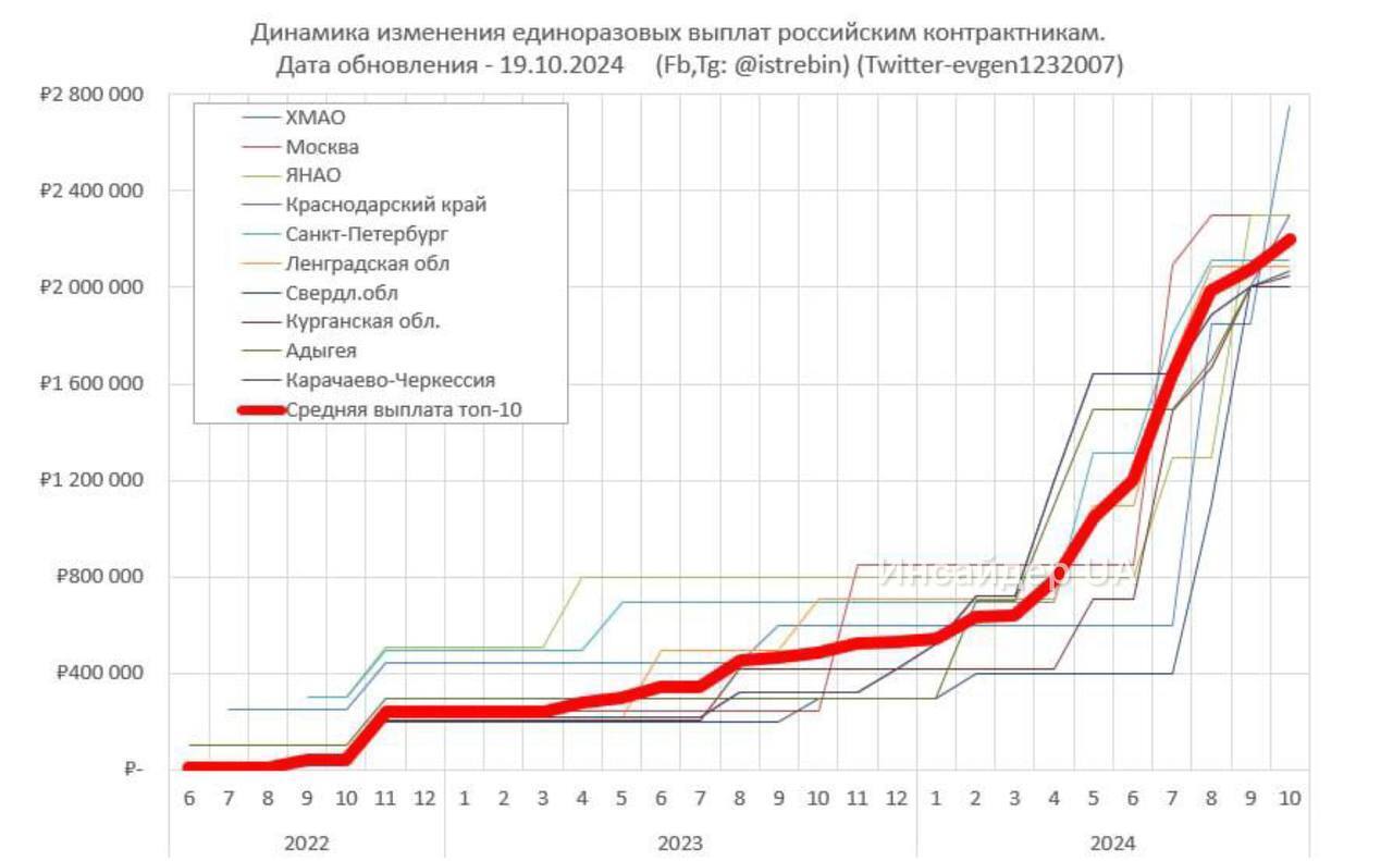 Різке скорочення запасів: скільки техніки залишилось у рф на складах