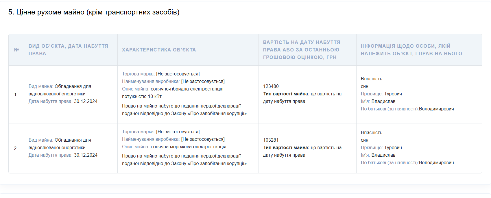 Скриншот декларації за 2024