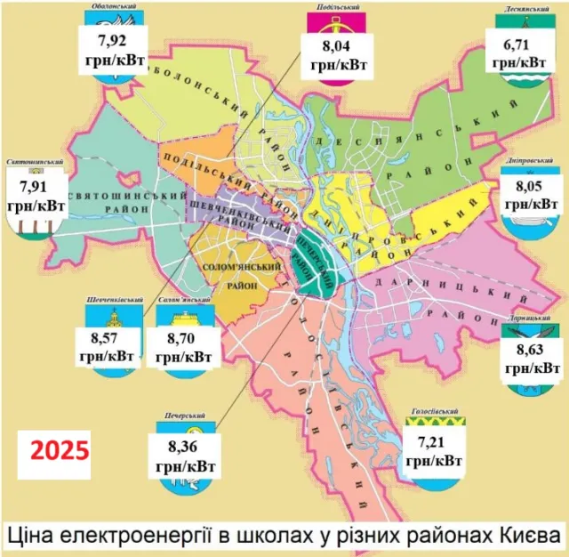 Расходы на электроэнергию в школах Киева