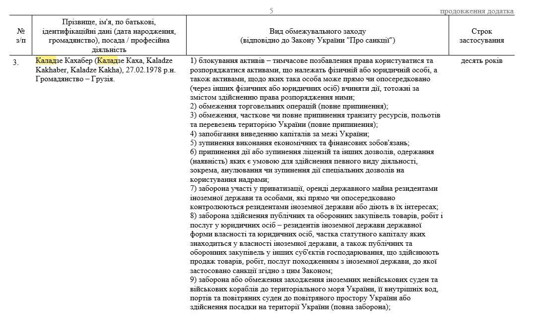 Принятие санкций против Кахи Каладзе