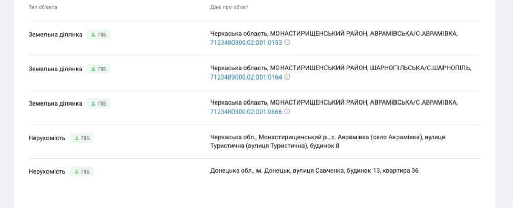 Участки земли Христенка