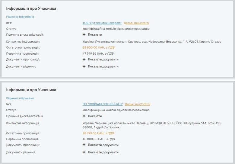 Цена на пожарную безопасность от черновицкой фирмы впечатляет