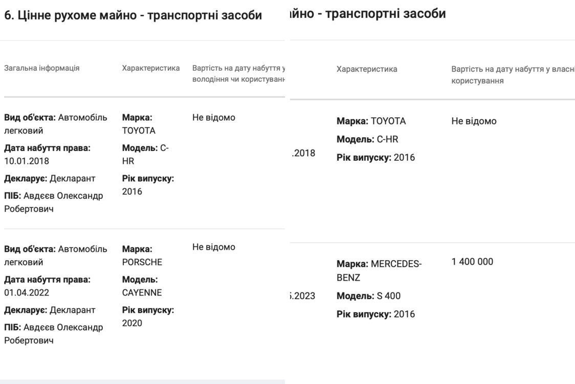декларації депутата за 2022 2023 роки, рухоме майно