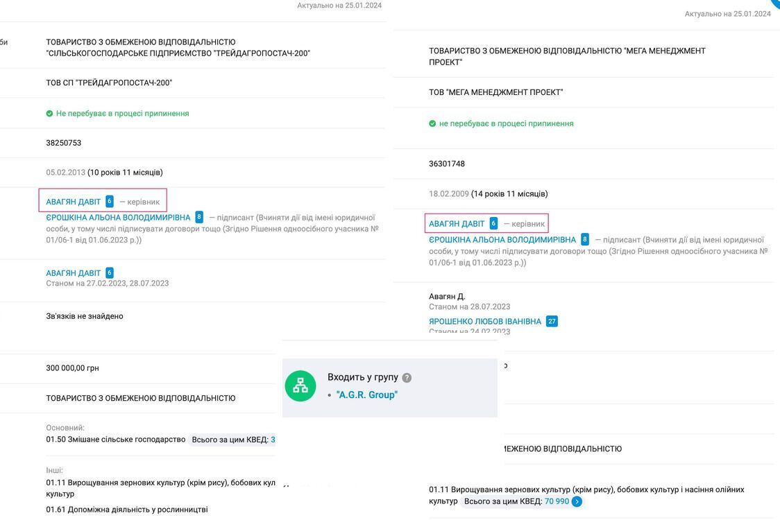 ООО СП ''Трейдагропостач-200'' и ООО ''Мега Менеджмент Проект'' имеют общих интересов