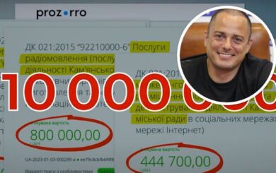 »Лайки» для мэра: на Днепропетровщине горсовет выделил 10 млн грн на пиар-услуги
