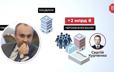 Дубаи или Мальдивы: фигурант хищения 3 млрд из Аграрного фонда Приходько может выехать за границу?